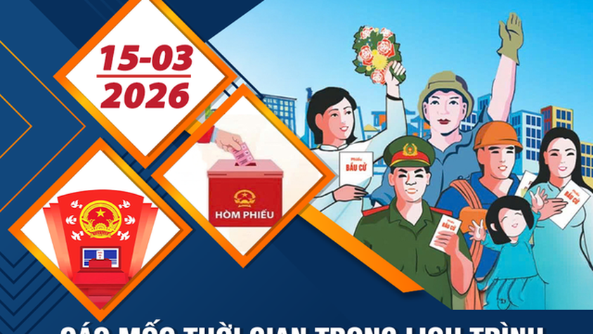 Các mốc thời gian BẦU CỬ ĐBQH khóa XVI, đại biểu HĐND các cấp nhiệm kỳ 2026-2031