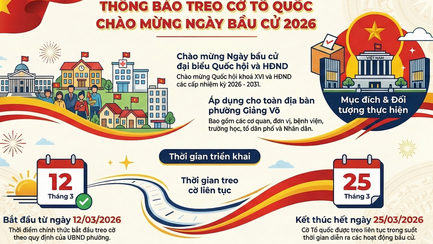 Thông báo về việc treo cờ Tổ quốc chào mừng Ngày bầu cử đại biểu Quốc hội khoá XVI và đại biểu HĐND các cấp nhiệm kỳ 2026 - 2031