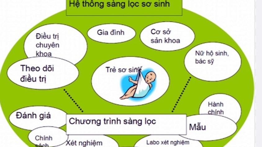 Sàng lọc trước sinh và sơ sinh với những lưu ý cần thiết
