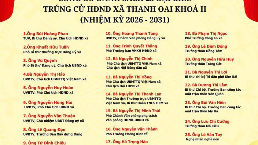 CÔNG BỐ DANH SÁCH NHỮNG NGƯỜI TRÚNG CỬ ĐẠI BIỂU HĐND XÃ THANH OAI KHÓA II, NHIỆM KỲ 2026 – 2031
