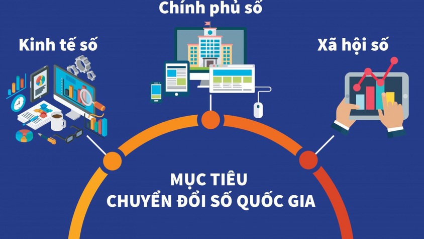DANH MỤC 11 NHÓM CÔNG NGHỆ CHIẾN LƯỢC  VÀ SẢN PHẨM CÔNG NGHỆ CHIẾN LƯỢC