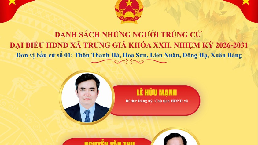 DANH SÁCH NHỮNG NGƯỜI TRÚNG CỬ ĐẠI BIỂU HĐND XÃ TRUNG GIÃ KHOÁ XXII