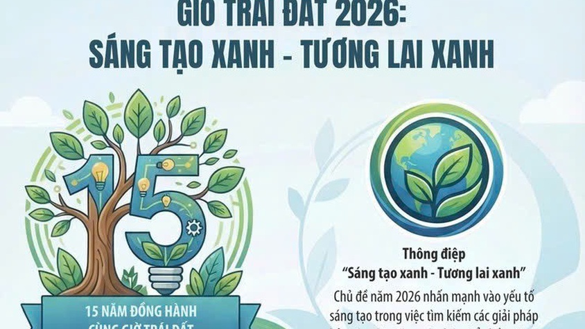 Chiến dịch Giờ Trái đất 2026: Sáng tạo xanh - Tương lai xanh