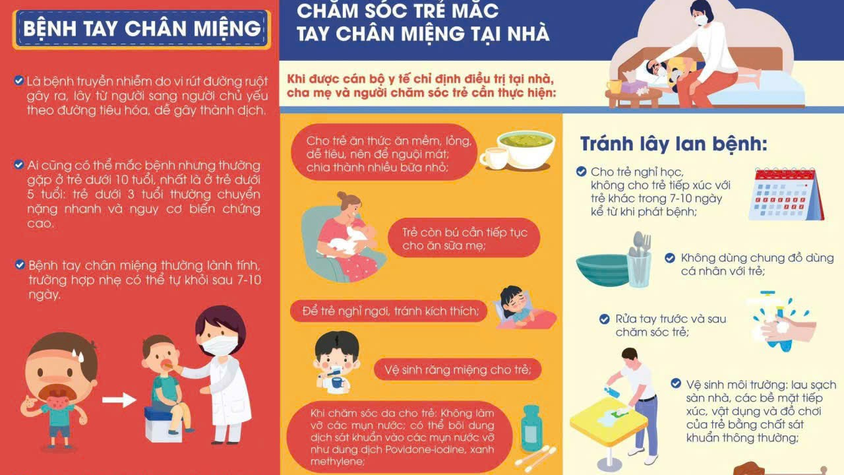 Hướng dẫn chăm sóc trẻ mắc Tay chân miệng tại nhà - Tránh biến chứng nguy hiểm