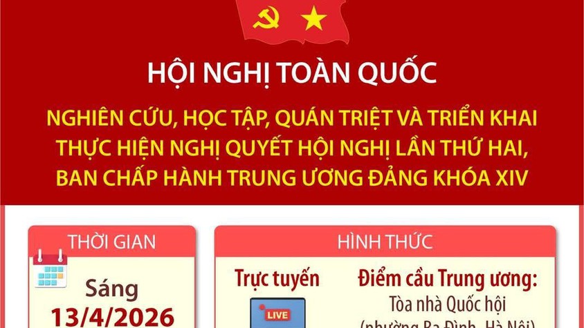 Hội nghị quán triệt Nghị quyết Hội nghị lần thứ hai, Ban Chấp hành Trung ương Đảng khóa XIV
