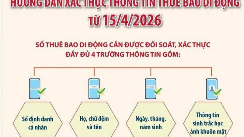 Hướng dẫn xác thực thông tin thuê bao di động từ 15/4