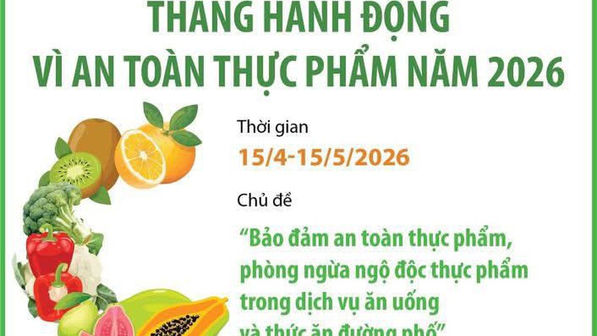 THÁNG HÀNH ĐỘNG VÌ AN TOÀN THỰC PHẨM NĂM 2026