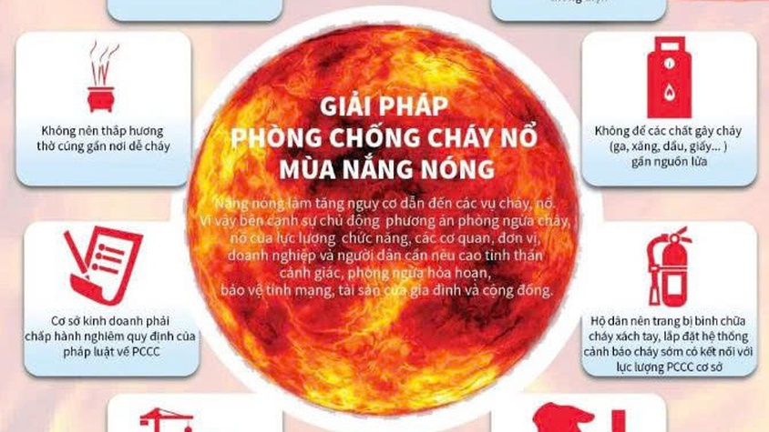 Đảm bảo an toàn PCCC mùa nắng nóng