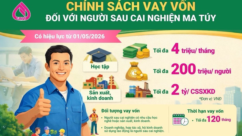 TRIỂN KHAI CHÍNH SÁCH TÍN DỤNG ƯU ĐÃI ĐỐI VỚI NGƯỜI SAU CAI NGHIỆN MA TÚY THEO QUYẾT ĐỊNH SỐ 08/2026/QĐ-TTG