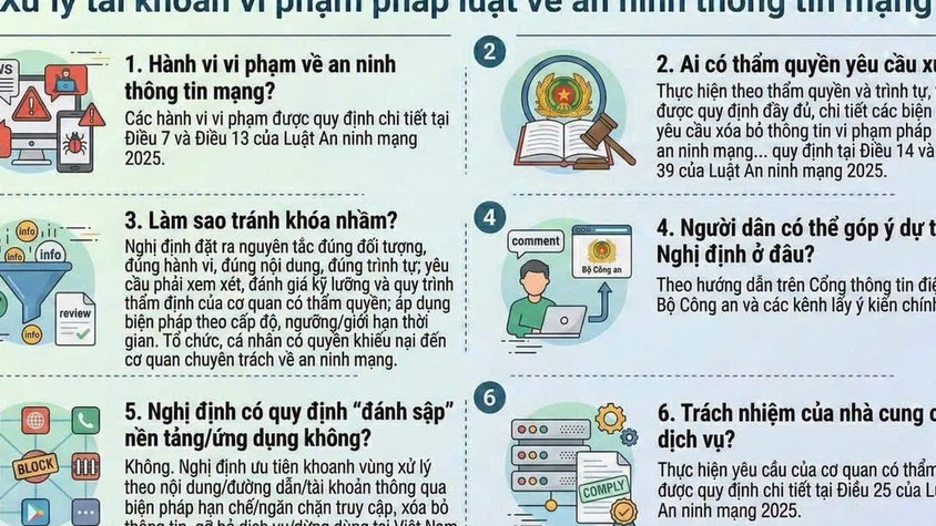 CẢNH BÁO TÀI KHOẢN VI PHẠM PHÁP LUẬT VỀ AN NINH THÔNG TIN MẠNG 