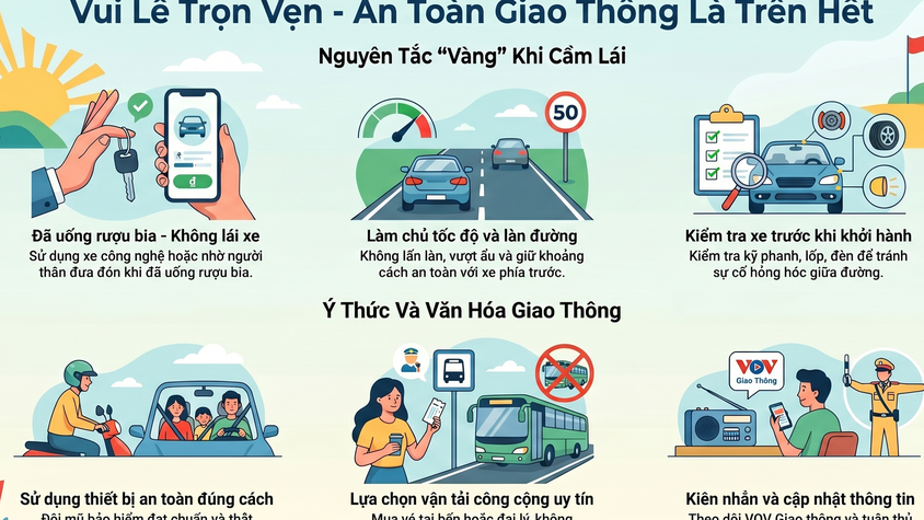 VUI LỄ TRỌN VẸN, AN TOÀN LÀ TRÊN HẾT: NHỮNG NGUYÊN TẮC VÀNG KHI THAM GIA GIAO THÔNG DỊP 30/4 - 1/5