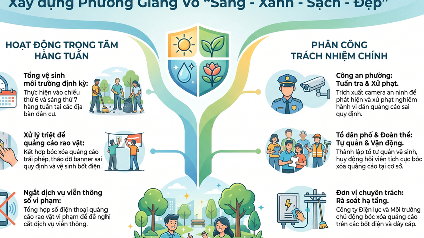 Giảng Võ chung tay xây dựng phường 