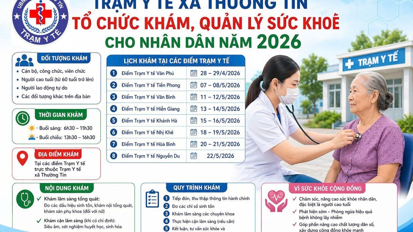 Trạm Y tế xã Thường Tín triển khai tổ chức khám, quản lý sức khỏe cho Nhân dân trên địa bàn xã năm 2026