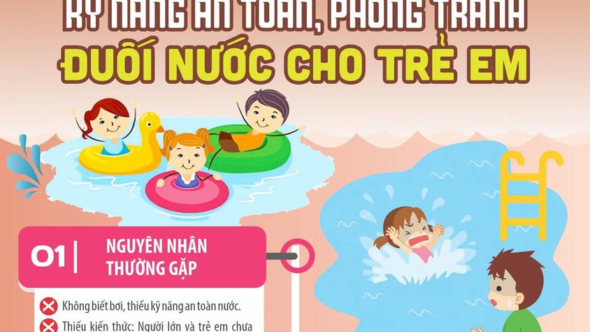 Hướng dẫn một số kỹ năng an toàn, phòng tránh đuối nước cho trẻ em