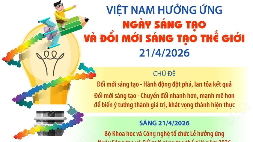 Phường Tương Mai Hưởng ứng ngày sáng tạo và đổi mới sáng tạo thế giới 21/4/2026