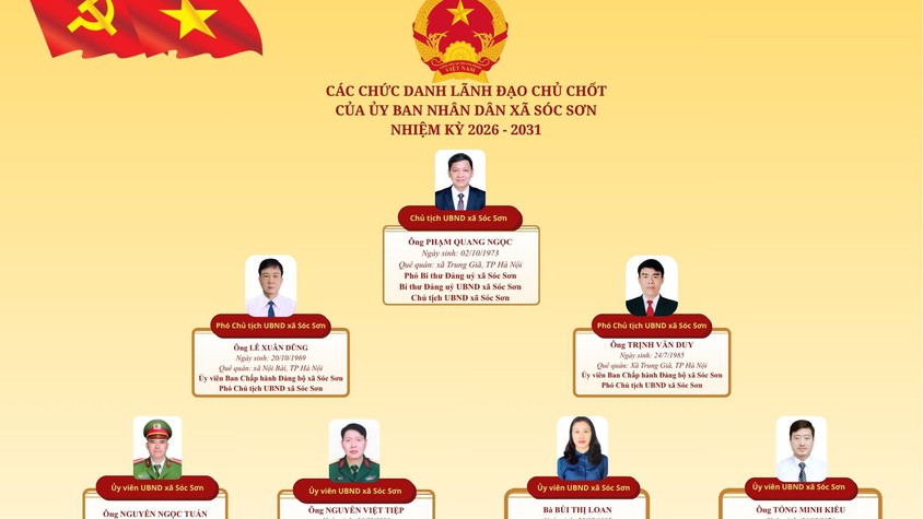 CÁC CHỨC DANH LÃNH ĐẠO CHỦ CHỐT CỦA ỦY BAN NHÂN DÂN XÃ SÓC SƠN.