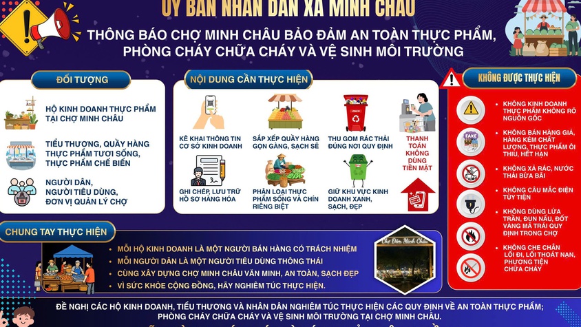 Tăng cường tuyên truyền đảm bảo an toàn thực phẩm, PCCC và vệ sinh môi trường tại chợ Minh Châu.
