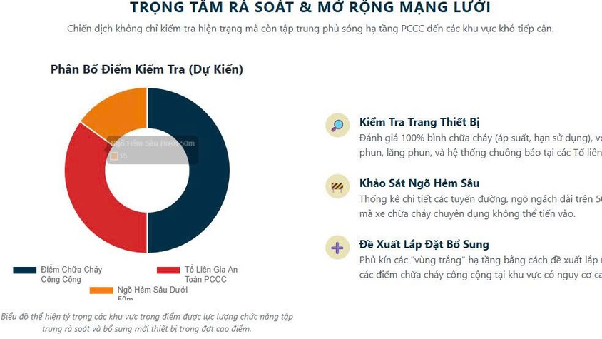 Phường Phương Liệt: Triển khai tổng kiểm tra, rà soát an toàn PCCC năm 2026
