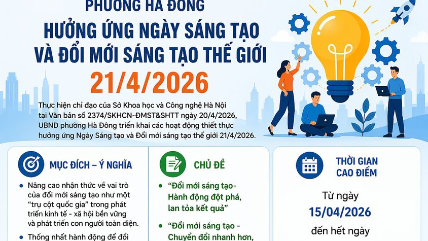 Hà Đông triển khai nhiều hoạt động hưởng ứng Ngày Sáng tạo và Đổi mới sáng tạo thế giới 21/4/2026
