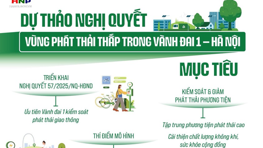 Thông báo về việc niêm yết công khai dự thảo Đề án vùng phát thải thấp trong vành đai 1