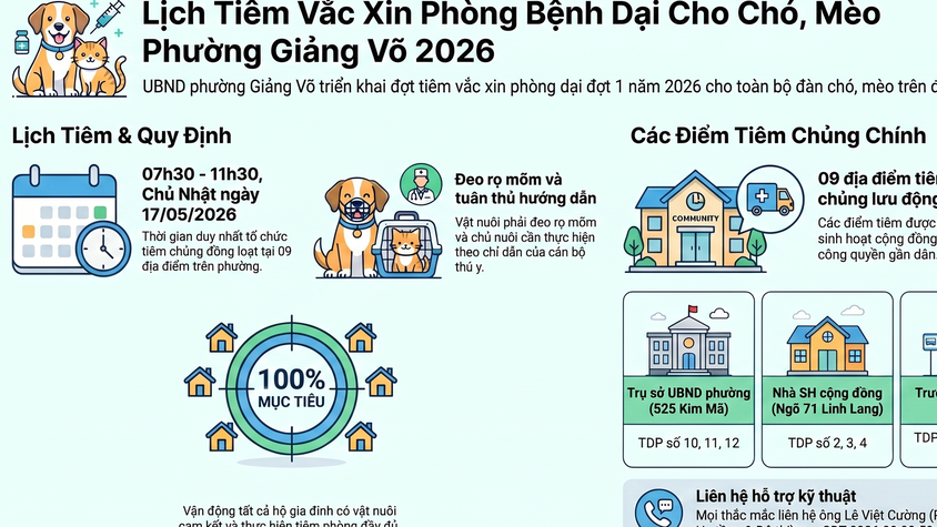 THÔNG BÁO: Tổ chức tiêm vắc xin phòng bệnh Dại cho đàn chó, mèo trên địa bàn phường Giảng Võ năm 2026