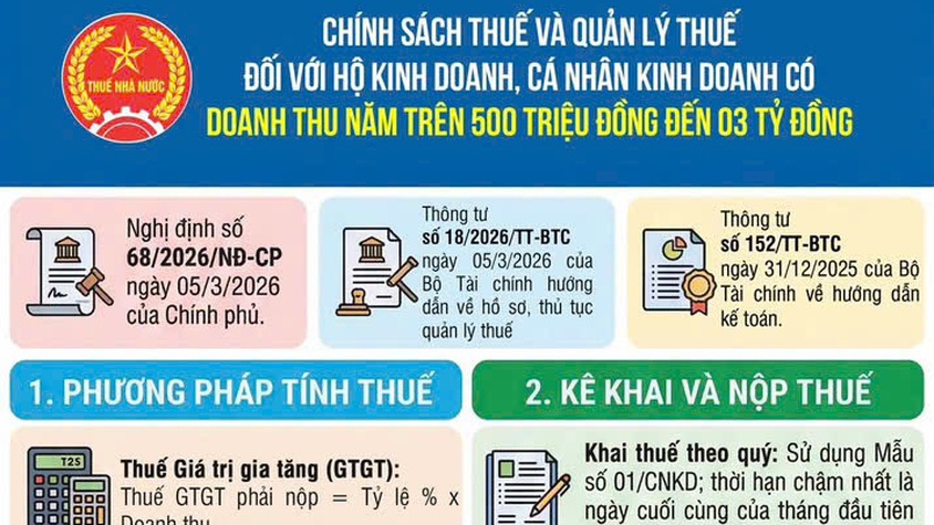Doanh thu để xác định thuế thu nhập cá nhân