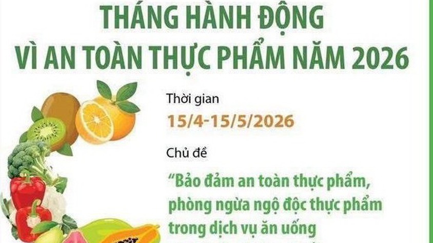 Tháng hành động vì an toàn thực phẩm năm 2026