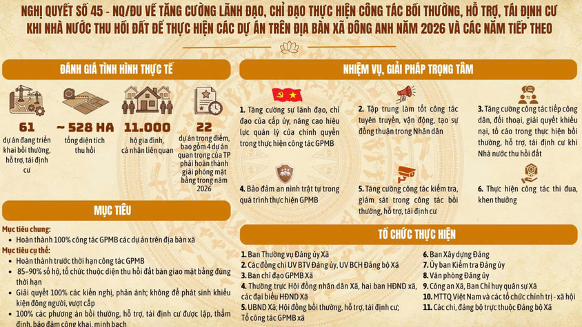 TUYÊN TRUYỀN, VẬN ĐỘNG THỰC HIỆN CÁC NGHỊ QUYẾT, KẾ HOẠCH CỦA ĐẢNG ỦY XÃ BẰNG INFOGRAPHIC TRÊN ĐỊA BÀN XÃ ĐÔNG ANH