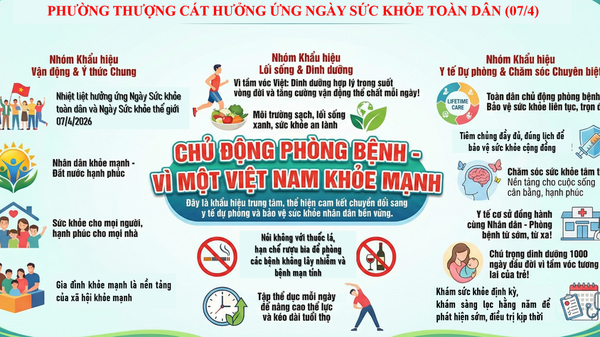 Hưởng ứng Ngày Sức khỏe toàn dân (07/4/2026)