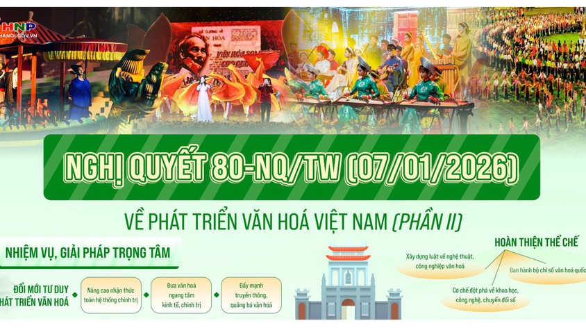 Toàn Văn Chương trình hành động số 08-CTr/TU của Ban thường vụ Thành ủy Hà Nội thực hiện Nghị quyết số 80-NQ/TW, ngày 07/01/2026 của Bộ Chính trị về phát triển văn hóa Việt Nam.