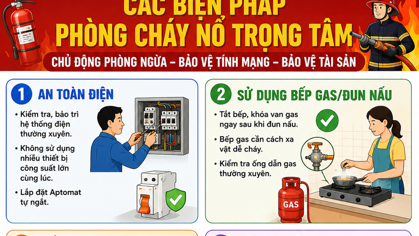 Khuyến cáo các biện pháp an toàn phòng cháy chữa cháy mùa nắng nóng