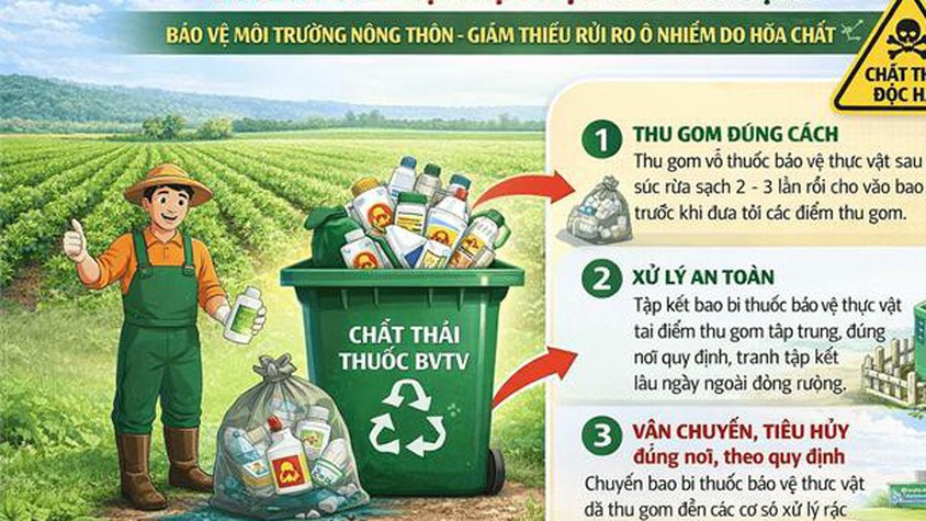 Quốc Oai tăng cường tuyên truyền an toàn thực phẩm trong sản xuất nông nghiệp