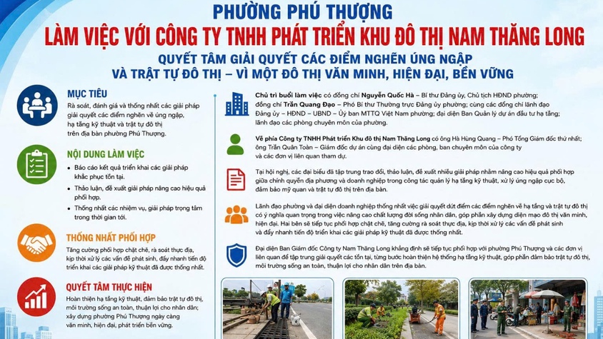 Phường Phú Thượng làm việc với Công ty TNHH Phát triển Khu đô thị Nam Thăng Long về giải quyết các điểm nghẽn úng ngập và trật tự đô thị