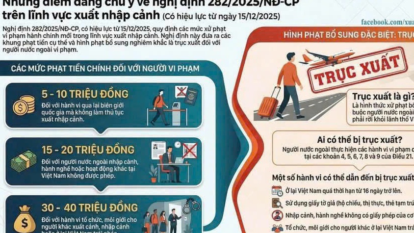 Những điểm đáng chú ý về nghị định 282/2025/NĐ-CP trên lĩnh vực xuất nhập cảnh (Có hiệu lực từ ngày 15/12/2025)