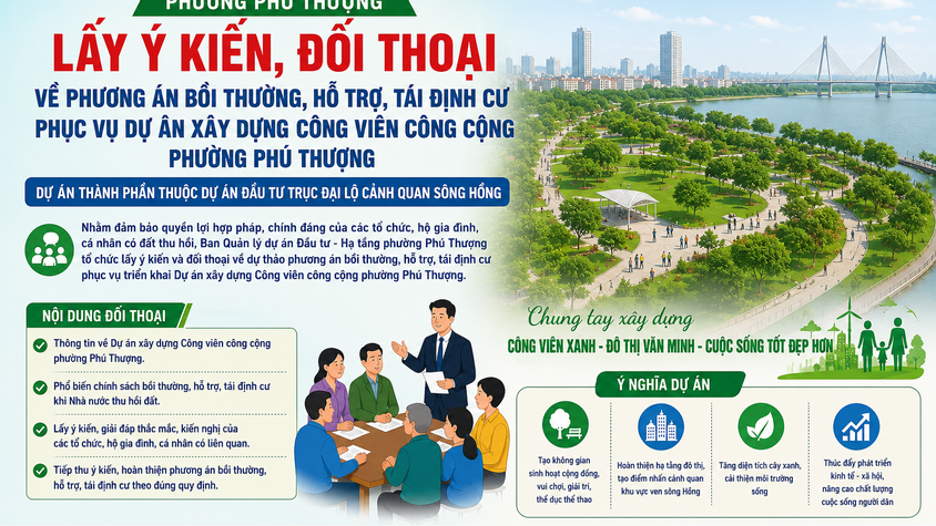 Phường Phú Thượng tổ chức lấy ý kiến và đối thoại về phương án bồi thường, hỗ trợ, tái định cư phục vụ xây dựng Công viên công cộng
