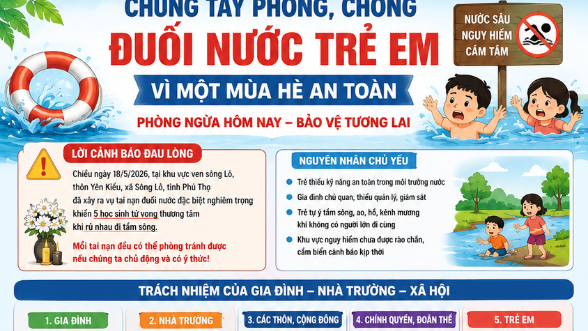 TĂNG CƯỜNG PHÒNG, CHỐNG ĐUỐI NƯỚC TRẺ EM TRONG DỊP HÈ