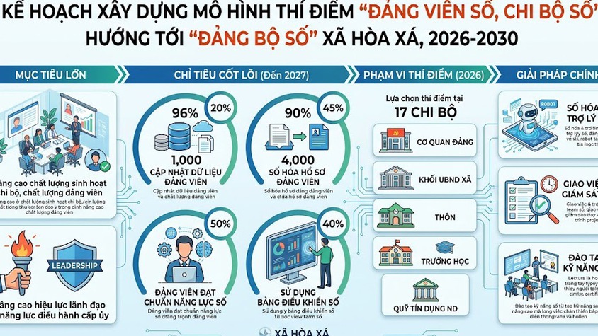 Xã Hòa Xá triển khai xây dựng mô hình thí điểm 
