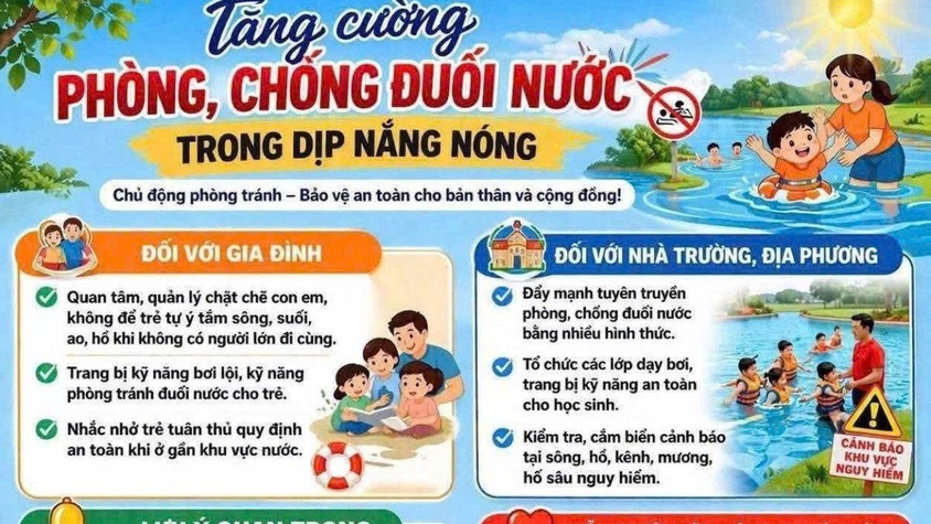 Chủ động phòng, chống đuối nước trẻ em trong mùa hè