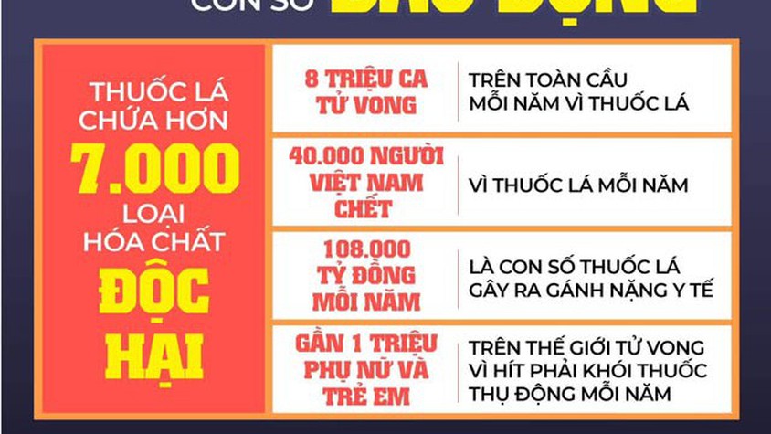 HƯỞNG ỨNG NGÀY THẾ GIỚI KHÔNG THUỐC LÁ 31/5 VÀ TUẦN LỄ QUỐC GIA KHÔNG THUỐC LÁ (25/5 - 31/5)