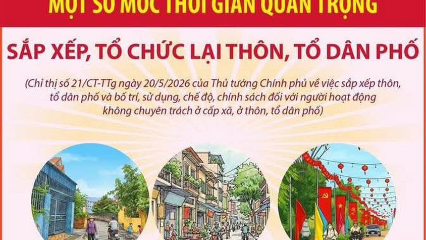 Sắp xếp thôn, tổ dân phố: Bảo đảm tinh gọn, hiệu quả, đồng thuận trong Nhân dân