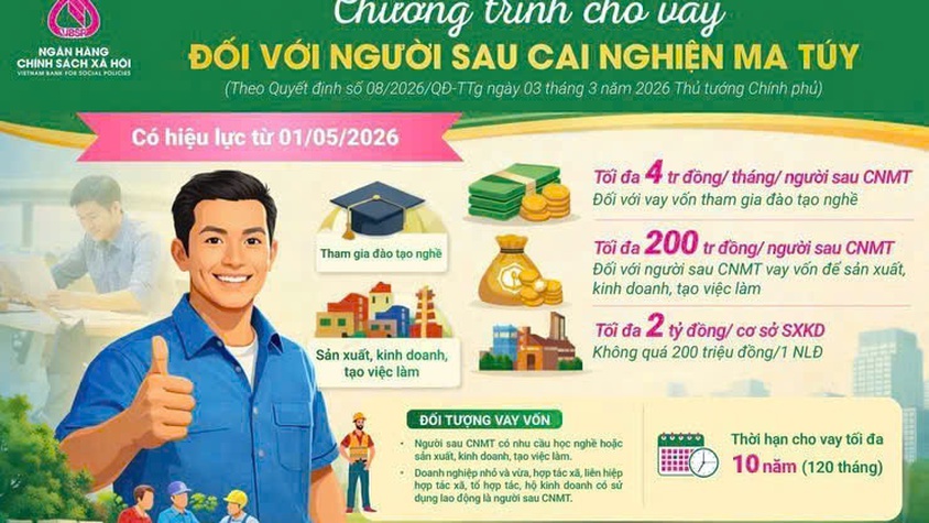 Thông báo về việc triển khai chương trình cho vay đối với người sau cai nghiện ma túy