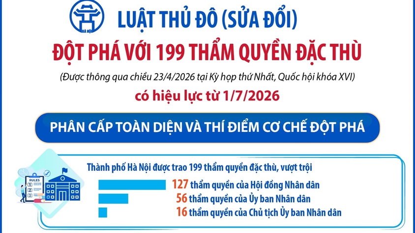 Đưa Luật Thủ đô vào cuộc sống: Tạo động lực mới để Hà Nội phát triển xứng tầm