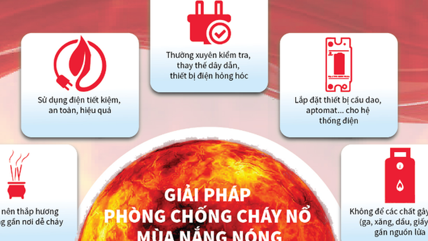 Khuyến cáo phòng cháy, chữa cháy mùa nắng nóng