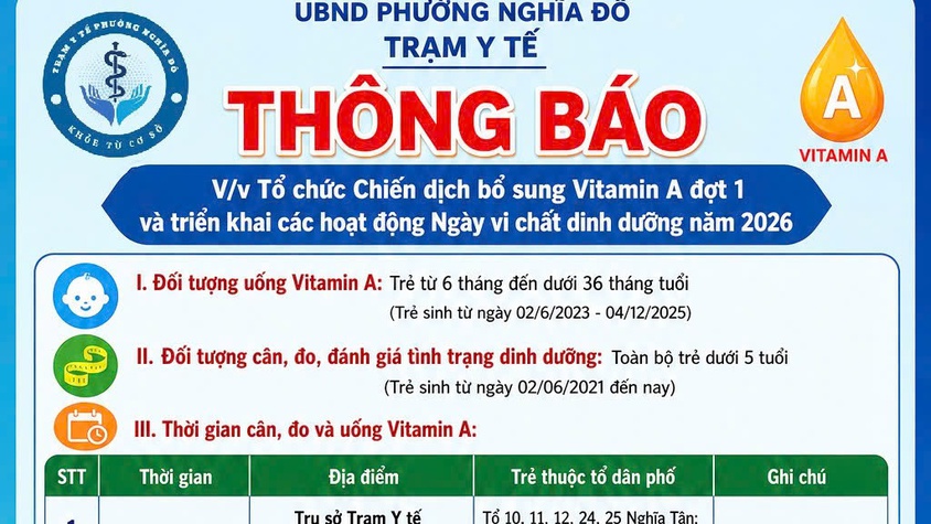 Phường Nghĩa Đô triển khai Chiến dịch bổ sung Vitamin A đợt 1 và Ngày vi chất dinh dưỡng năm 2026