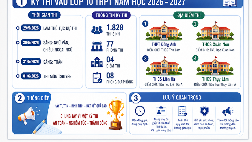 XÃ THƯ LÂM CHỦ ĐỘNG BẢO ĐẢM ĐIỀU KIỆN PHỤC VỤ KỲ THI TUYỂN SINH VÀO LỚP 10 THPT NĂM HỌC 2026 – 2027