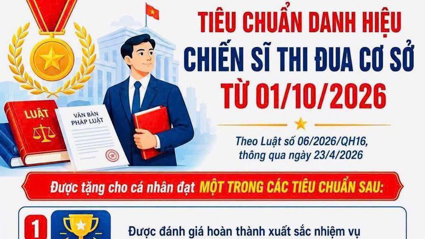 Tiêu chuẩn xét danh hiệu “Chiến sĩ thi đua cơ sở”