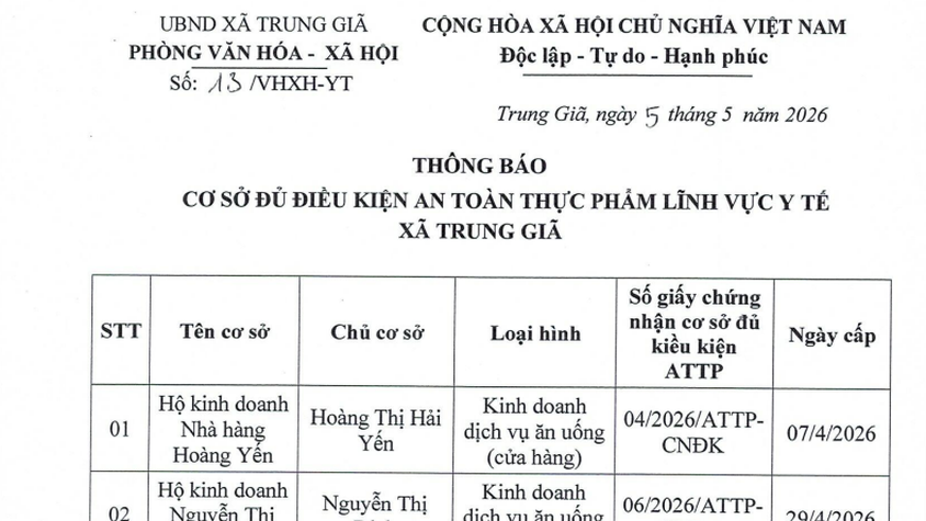 THÔNG BÁO
CƠ SỞ ĐỦ ĐIỀU KIỆN AN TOÀN THỰC PHẨM LĨNH VỰC Y TẾ XÃ TRUNG GIÃ
