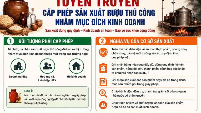 TUYÊN TRUYỀN CẤP PHÉP SẢN XUẤT RƯỢU THỦ CÔNG NHẰM MỤC ĐÍCH KINH DOANH
