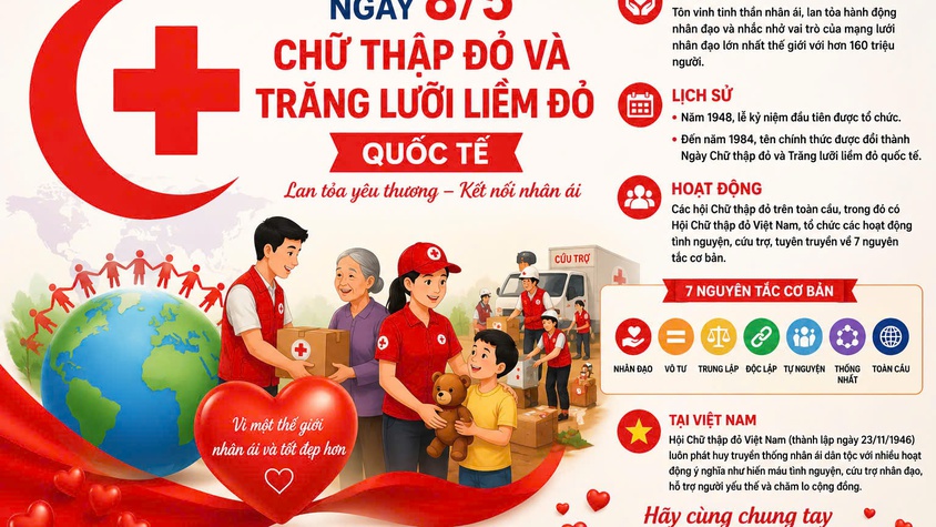 Lan tỏa tinh thần nhân ái từ phong trào Chữ thập đỏ và Trăng lưỡi liềm đỏ Quốc tế