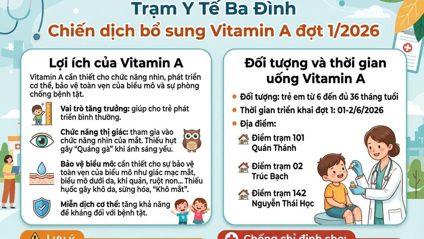 PHƯỜNG BA ĐÌNH THÔNG BÁO LỊCH UỐNG VITAMIN A MIỄN PHÍ CHO TRẺ EM ĐỢT 1 NĂM 2026